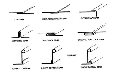 hem bend sheet metal|types of sheet metal benders.